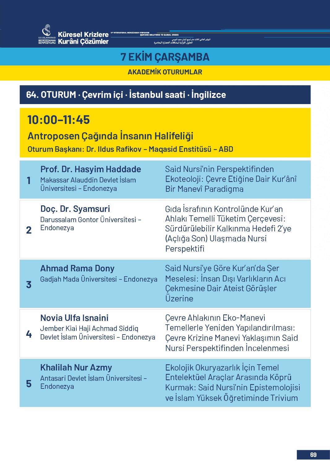 13. Uluslararası Bediüzzaman Sempozyumu Programı 66