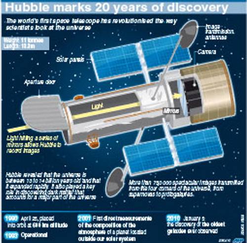 Hubble'dan uzay görüntüleri 33