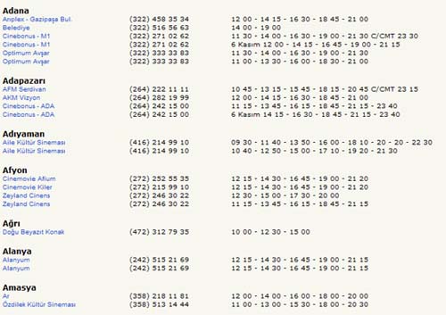 Allah'ın Sadık Kulu Seanslar 6