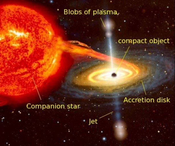 Bir yıldızı yuttu, nasıl harekete geçtiği bilinmiyor! 7