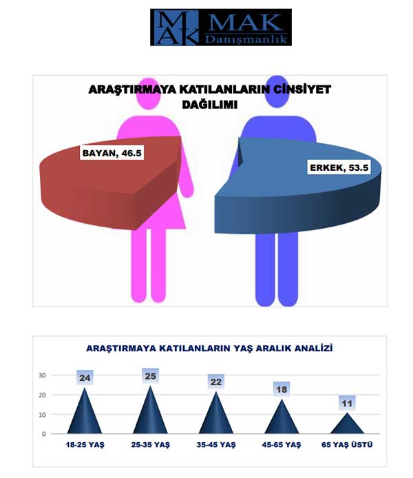 Türkiye’de toplumun dine ve dini değerlere bakışı 1