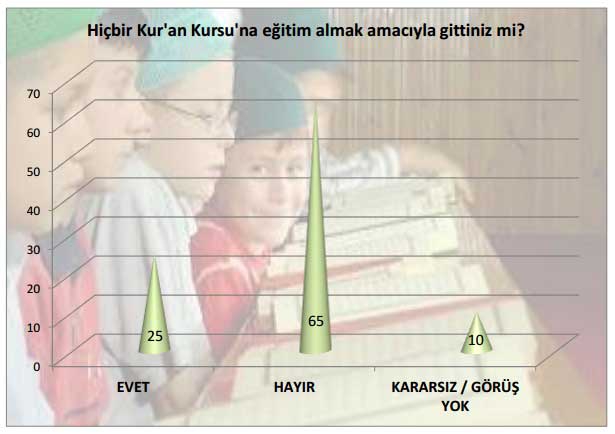Türkiye’de toplumun dine ve dini değerlere bakışı 10