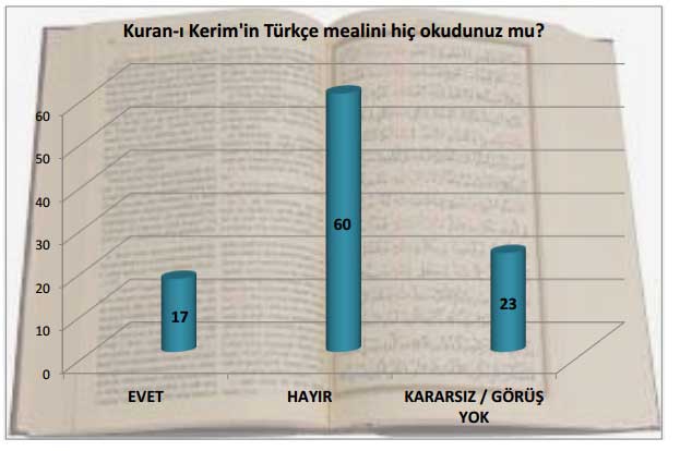 Türkiye’de toplumun dine ve dini değerlere bakışı 11