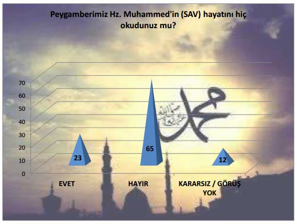 Türkiye’de toplumun dine ve dini değerlere bakışı 13