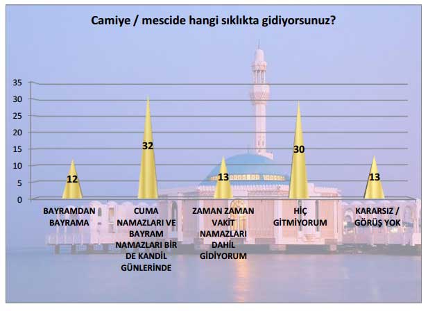 Türkiye’de toplumun dine ve dini değerlere bakışı 14