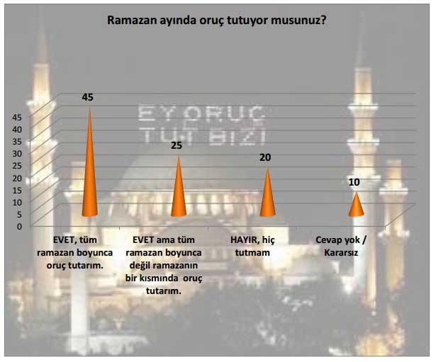 Türkiye’de toplumun dine ve dini değerlere bakışı 15