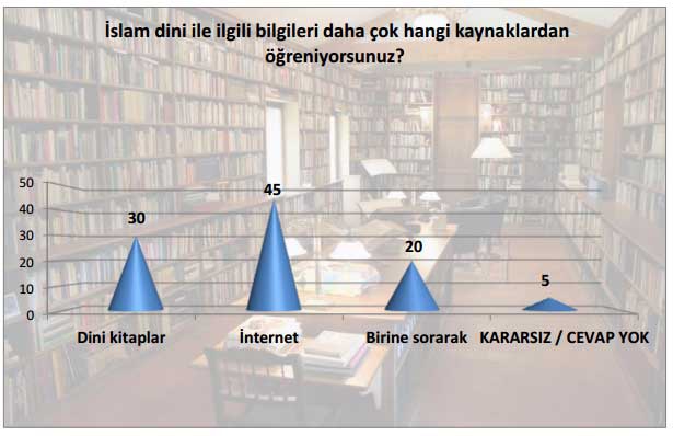 Türkiye’de toplumun dine ve dini değerlere bakışı 16