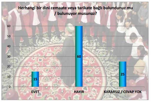 Türkiye’de toplumun dine ve dini değerlere bakışı 18