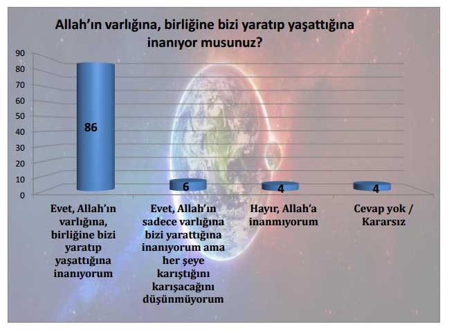 Türkiye’de toplumun dine ve dini değerlere bakışı 2