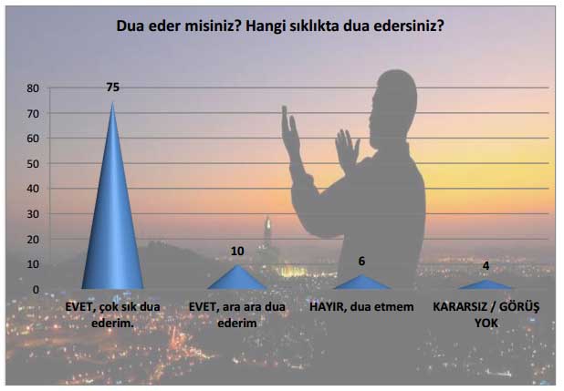 Türkiye’de toplumun dine ve dini değerlere bakışı 20