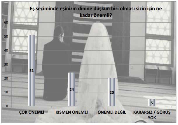 Türkiye’de toplumun dine ve dini değerlere bakışı 21