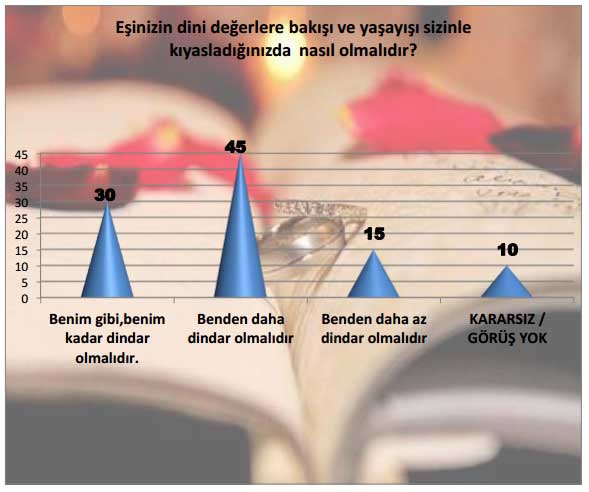 Türkiye’de toplumun dine ve dini değerlere bakışı 22
