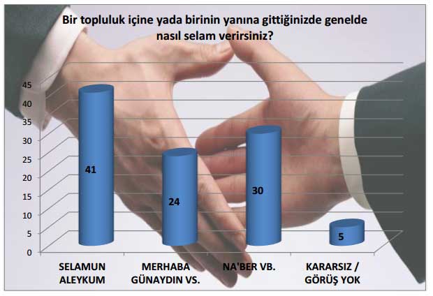 Türkiye’de toplumun dine ve dini değerlere bakışı 23