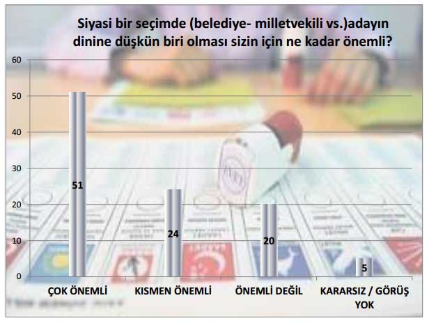 Türkiye’de toplumun dine ve dini değerlere bakışı 24