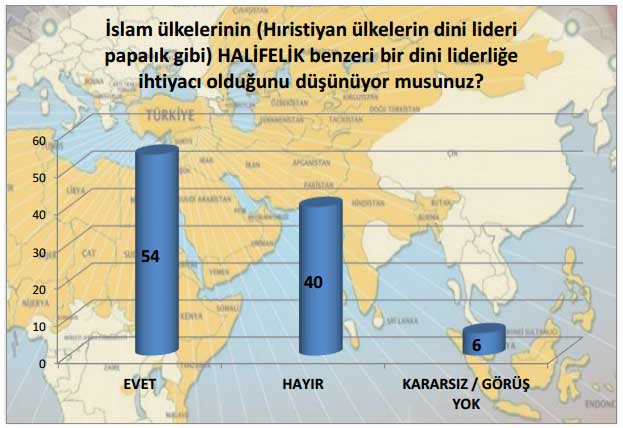 Türkiye’de toplumun dine ve dini değerlere bakışı 25