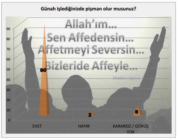 Türkiye’de toplumun dine ve dini değerlere bakışı 26