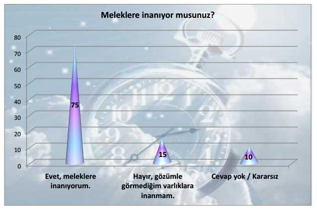 Türkiye’de toplumun dine ve dini değerlere bakışı 3
