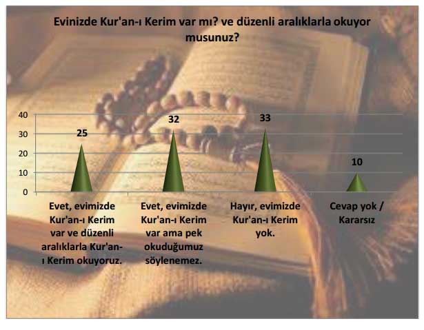 Türkiye’de toplumun dine ve dini değerlere bakışı 5
