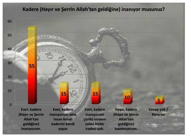 Türkiye’de toplumun dine ve dini değerlere bakışı 7