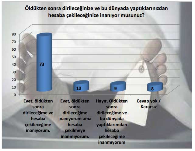 Türkiye’de toplumun dine ve dini değerlere bakışı 8