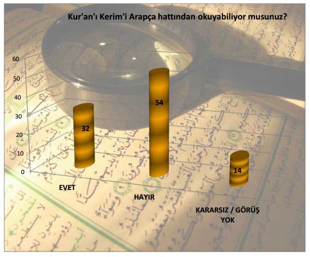 Türkiye’de toplumun dine ve dini değerlere bakışı 9