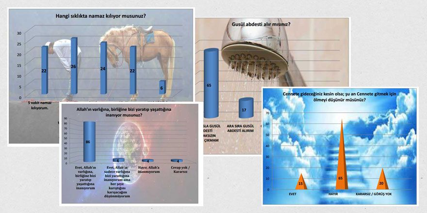 Türkiye’de toplumun dine ve dini değerlere bakışı