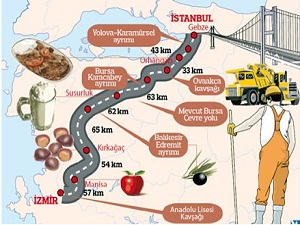 İstanbul-İzmir Otoyolu'nda ilk hedef