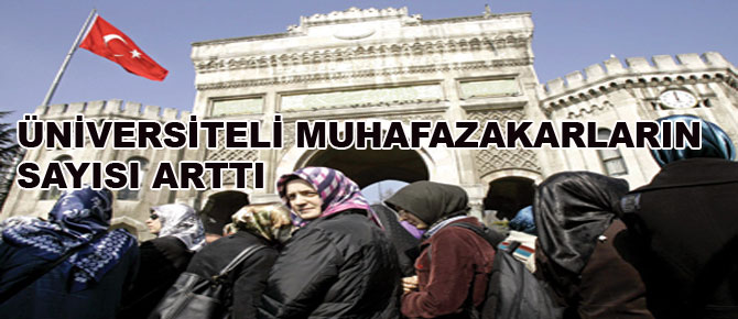 Muhafazakarlık, üniversiteli düzeyinde arttı