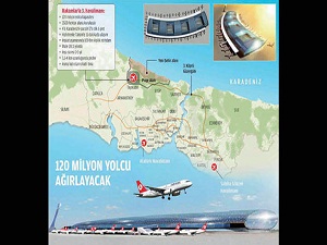 İstanbul’a 3. havalimanı Terkos Gölü yakınına yapılacak