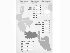 ‘Kış sert geçmeyecek’ raporu bakanlığa rahat nefes aldırdı