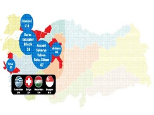 Türkiye'nin 11 Şehri dünya ile yarışıyor