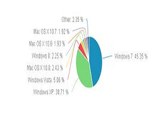 Windows 8 hızlanıyor!