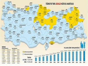 İşte nüfusu artan ve düşen iller
