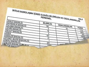 28 Şubat'ta vesayetin belgeleri