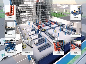 Depreme dayanıklı raf üretecek