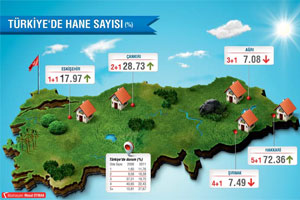 Türkiye'nin hane haritası