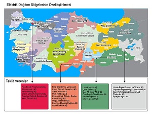 Elektrikte son perde
