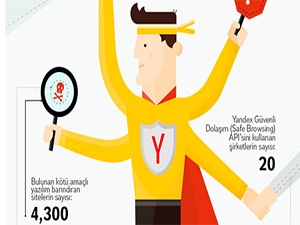 Yandex güvenli internet için her gün 23 milyon sayfa tarıyor
