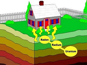 Ev alacaklara radon ölçümü uyarısı!