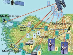 Dönüşüme Google Earth model oldu