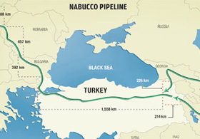 Nabucco Projesi Başlamadan Bitti
