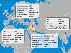 Dünyada kimyasal silah kullanımı
