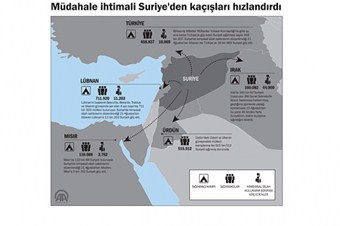 Suriye'den kaçış sürüyor