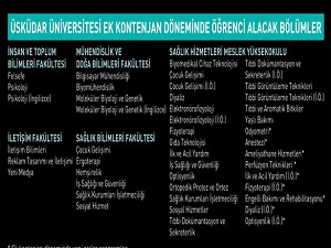 Üsküdar Üniversitesi'nden ek yerleştirme olanağı