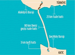 Deniz altından Kıbrıs’a su taşıyacak boruların yüzde 74’ü tamamlandı