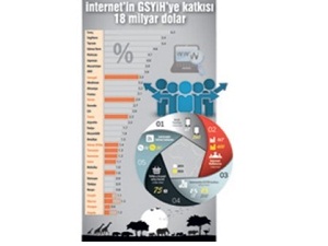 İnternet ekonomisinde Afrika'nın gerisindeyiz