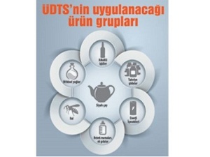 Gıda ürünlerine akıllı takip