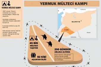 Yermuk'a hala gıda ve ilaç yok