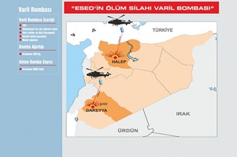 Rejimin ölüm silahı varil bombaları