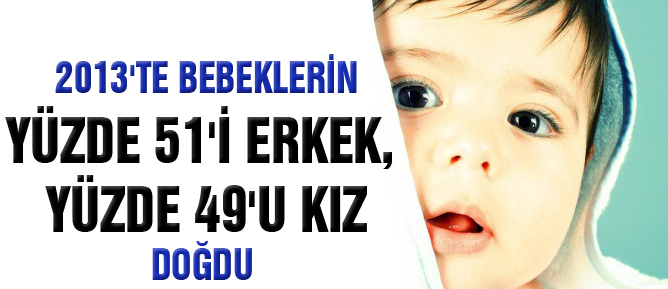 2013'te bebeklerin yüzde 51'i erkek, yüzde 49'u kız doğdu